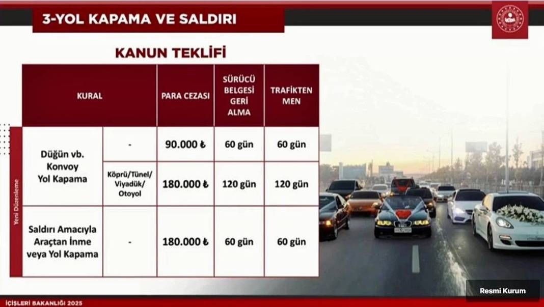 Trafik kurallarını ihlal edenler için yolun sonu göründü! 3
